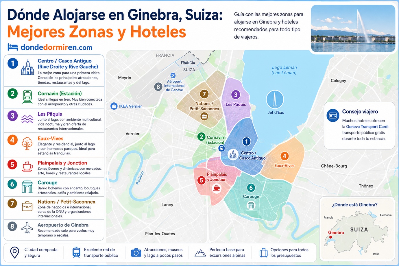 Dónde Alojarse en Ginebra, Suiza: Mejores Zonas y Hoteles
